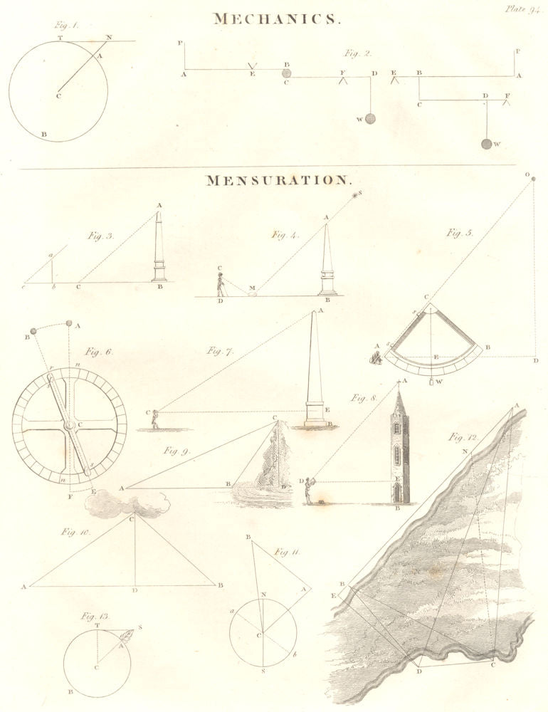 MATHEMATICS. Mechanics; Mensuration. (Oxford Encyclopaedia) 1830 old print
